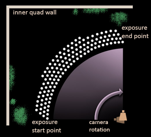 diagram of photoshoot configuration